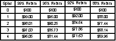 payout percentage chart